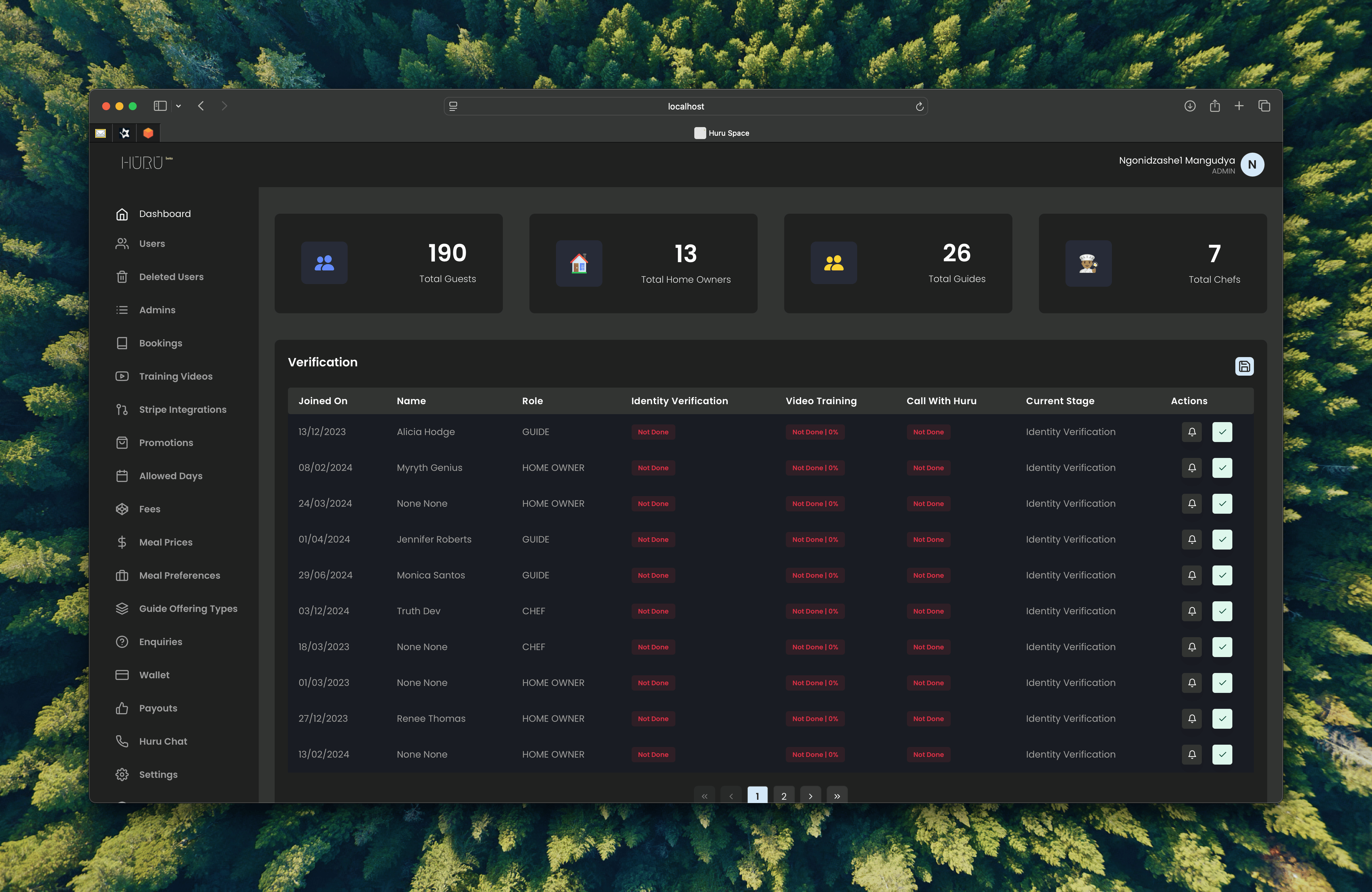 Administrative dashboard overview