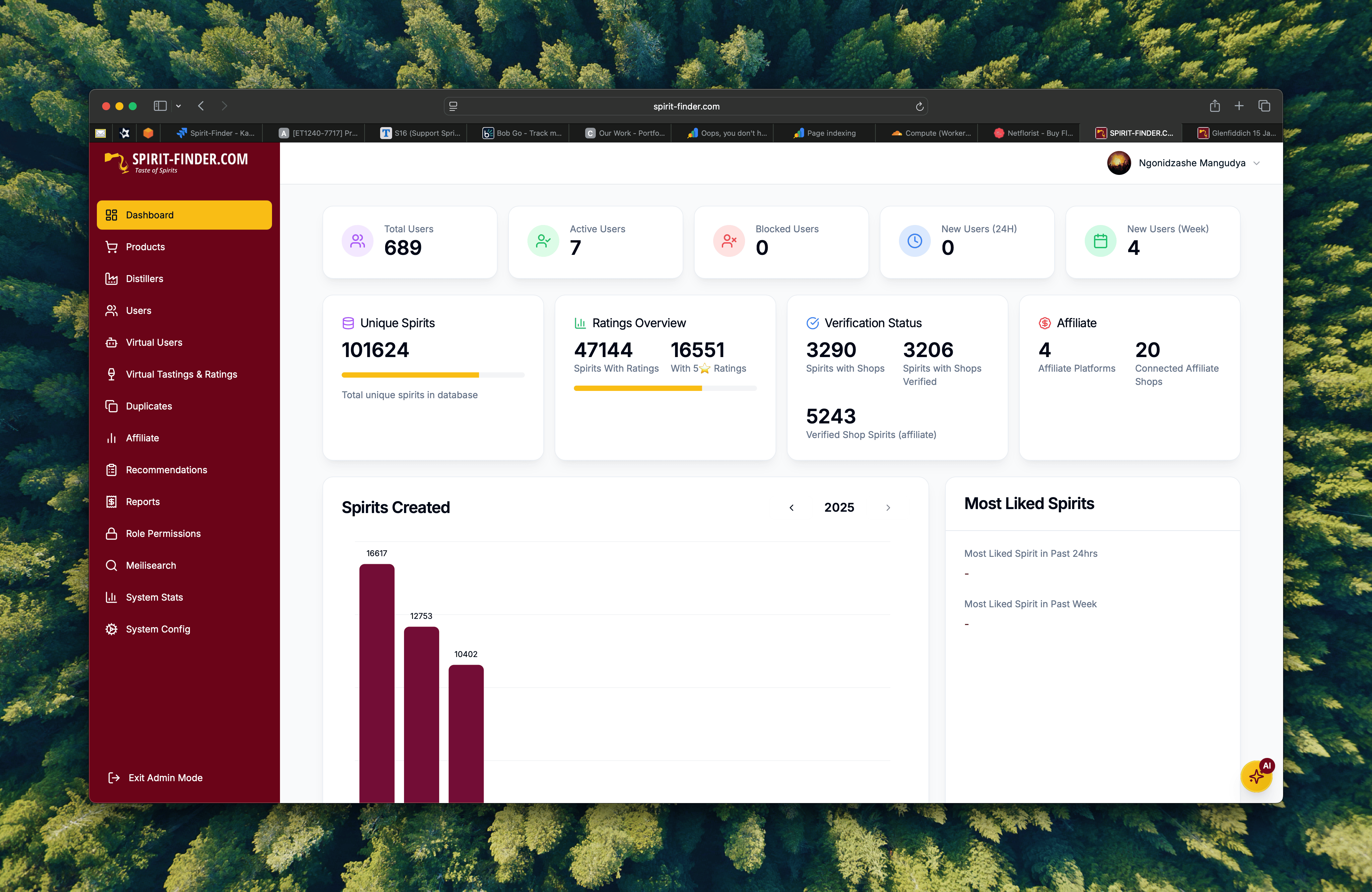 Administrative dashboard with analytics and controls